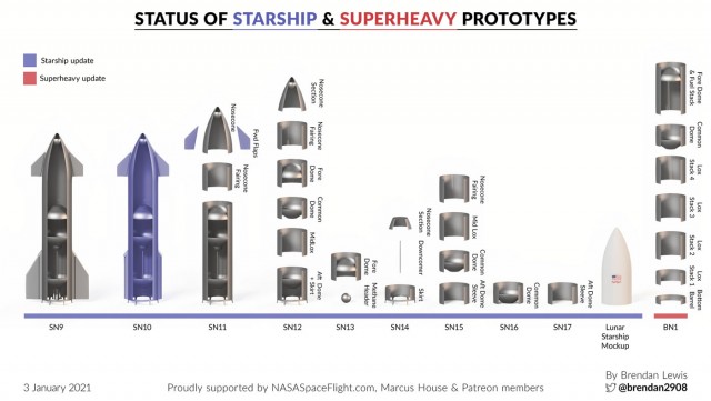 Тестовый полёт прототипа Starship SN9
