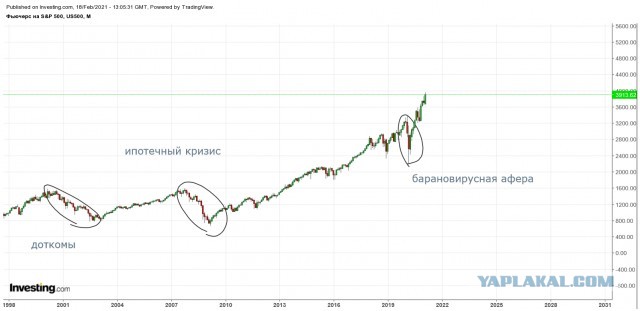 Избыточная смертность в России в 2020 году вызывает вопросы
