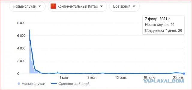 Кстати а что там в Китае с ковидом?