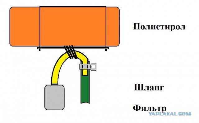 Водонапорная башня для дачи