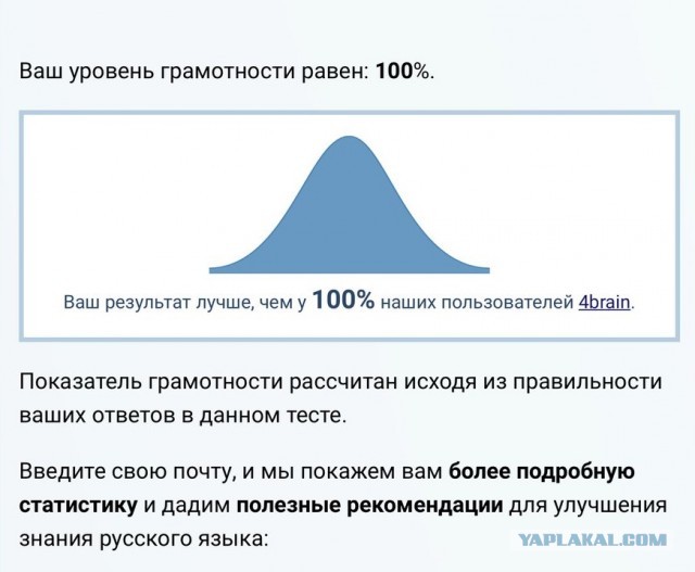 Тест на грамматику