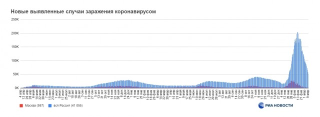 Пандемия. Коронавирус. Россия и мир. Часть 30.