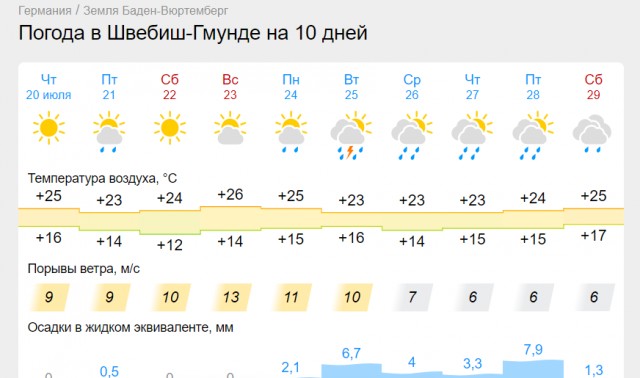 Аномальная жара пришла в Европу: фото из Италии, Греции, Испании