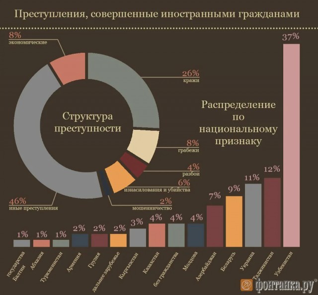 Прощай, Россия ? Мигранты возвращаются в Узбекистан из-за роста зарплат на родине