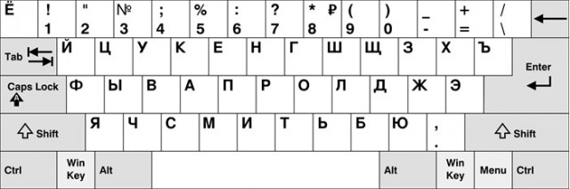 Почему буквы на клавиатуре расположены будто в хаотичном порядке