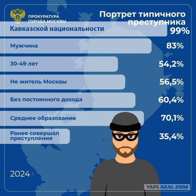 Прокуратура Москвы составила портрет типичного преступника по итогам 2024 года