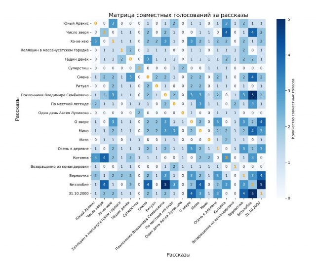 Конкурс: Не рой другому яму
