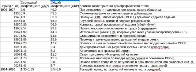 Про рождаемость