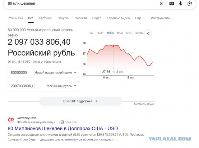 Бывшие работники Налогового управления Израиля украли 80 млн шекелей