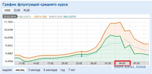 Донецк за Россию!