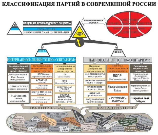 Путин - будущий президент