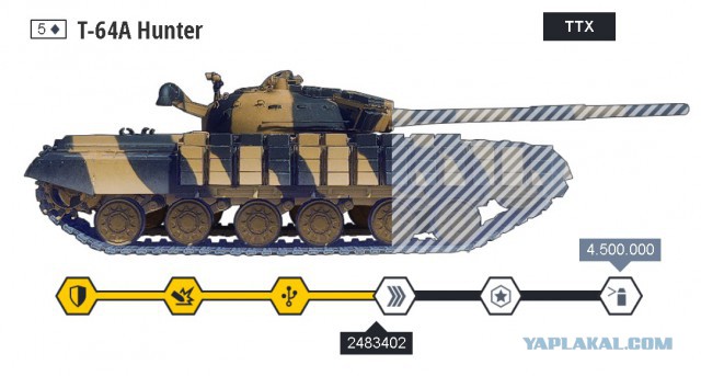 Armored Warfare