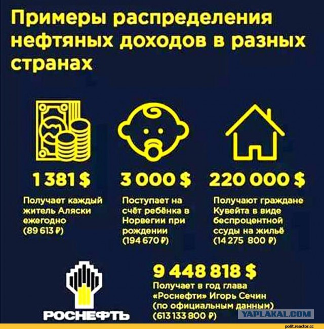 Цена на нефть, нас обокрали, аааа...