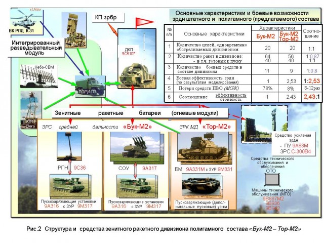 Канада приостановила поставку авиадвигателей Rotax, используемых на турецких БЛА Bayraktar TB2