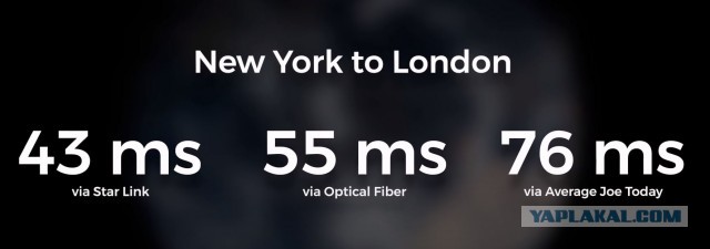 Американцы начинают делиться впечатлениями от использования Starlink
