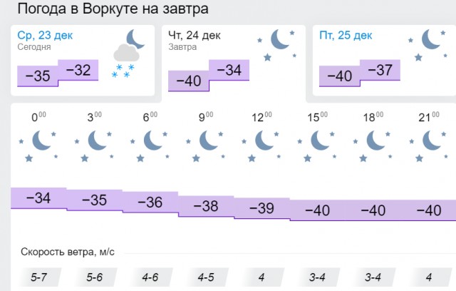 В Норильске сейчас сильные морозы и синоптики обещают до -55 градусов