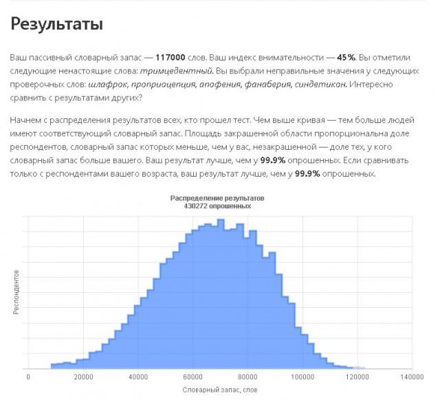 Тест: сколько слов русского языка вы знаете?