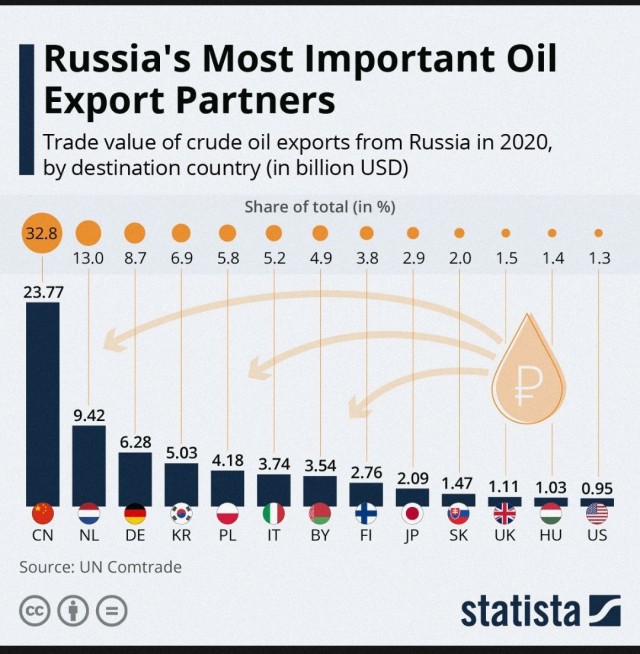 ⚡️Байден заявил, что США запрещают импорт энергоносителей из РФ