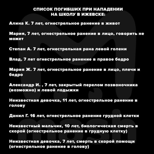 Мужчина, открывший огонь по школьникам, покончил с собой