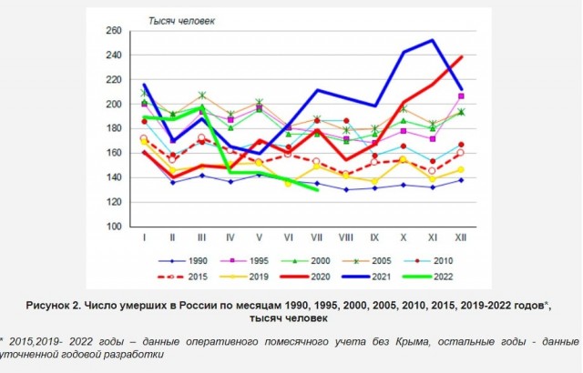 Пандемия съехавших крыш - разновидности болезни. Россия и мир. Часть 44.