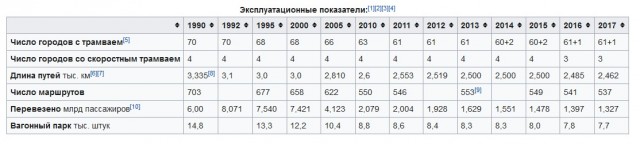 В Нижегородской области открылось российско-белорусское производство трамваев