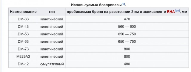 Т-90 против «Челленджер 2»: у кого больше шансов?