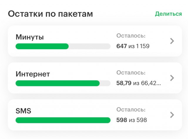Мегафон провернул новую Мошенническую схему с миллионами абонентов