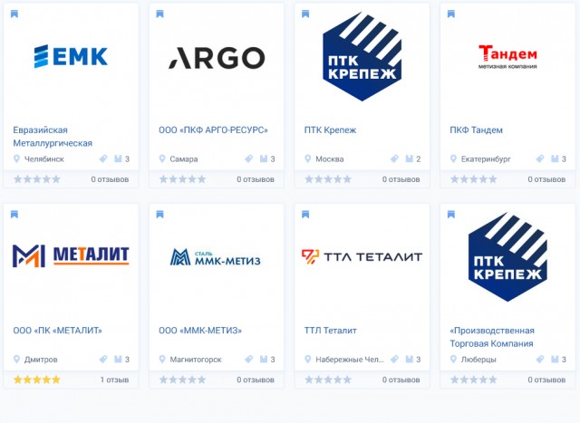 Будущее России