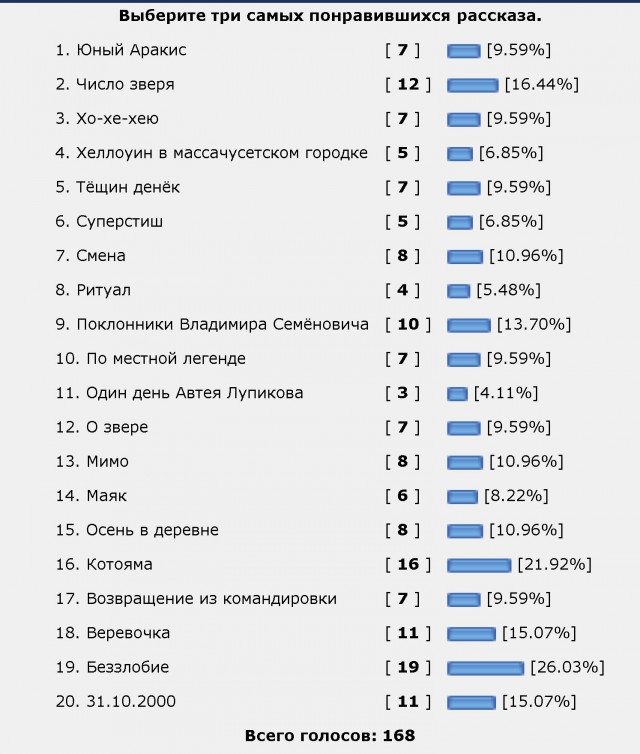 Не рой другому яму. Итоги