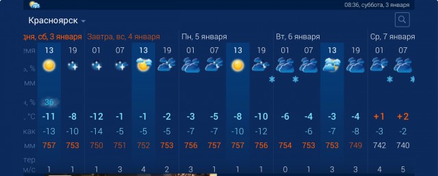 Погодные качели
