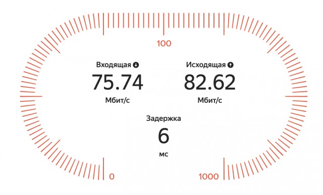 Интернет и его доступность