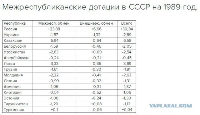 Гуманитарная колонна пошла в Луганск
