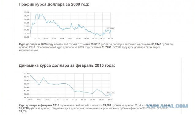 Россия оправляется, несмотря на санкции