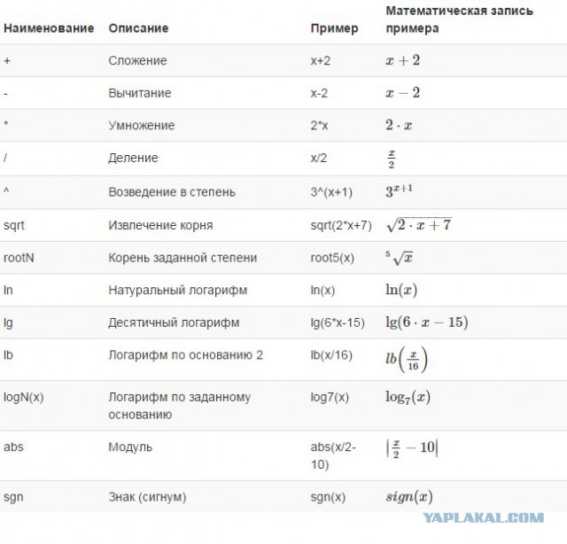 почему ошибка?