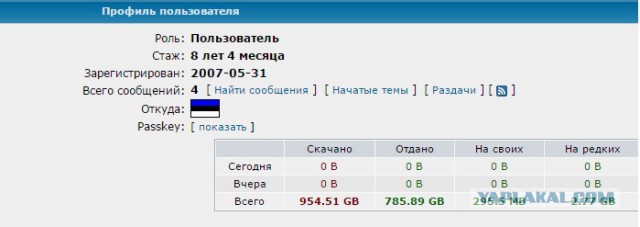 ЯП на рутрекере