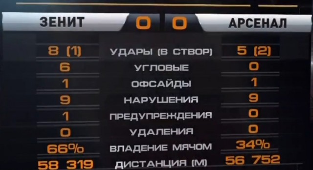 Футбол Чемпионат России 2016-17. Кубок России,РФПЛ,ФНЛ. Часть 11