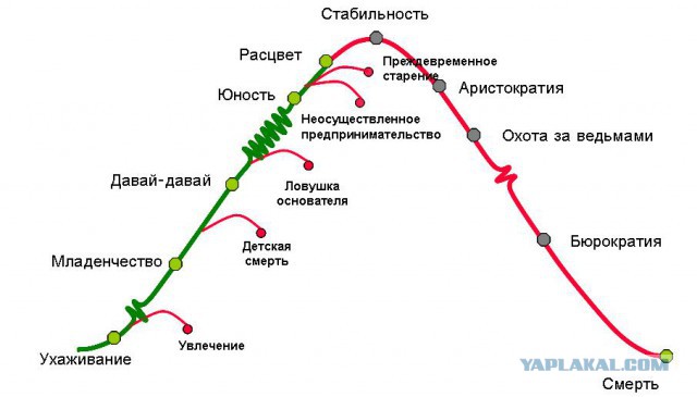 Урок который нельзя забывать