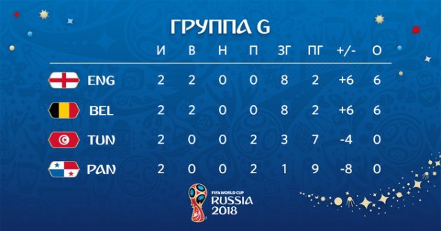 Чемпионат Мира по футболу. Россия 2018 (часть 3)