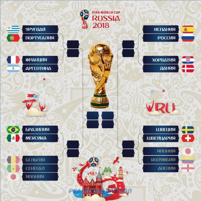 Чемпионат Мира по футболу. Россия 2018 (часть 4)