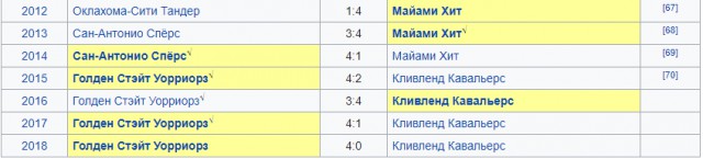 Универсиада 2019...какой глубокий смысл?