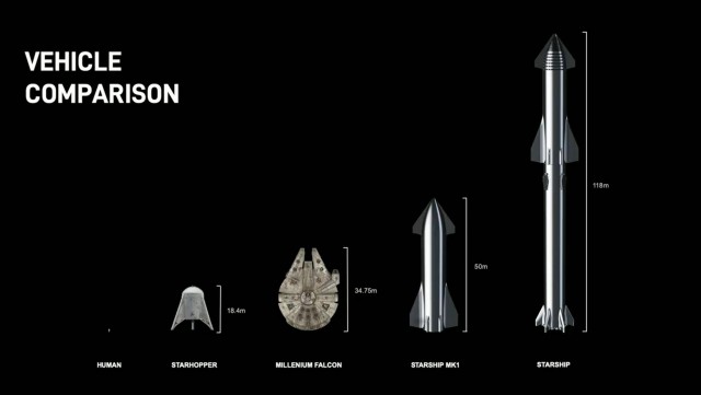 SpaceX планирует вывести корабль Starship на орбиту в течение шести месяцев