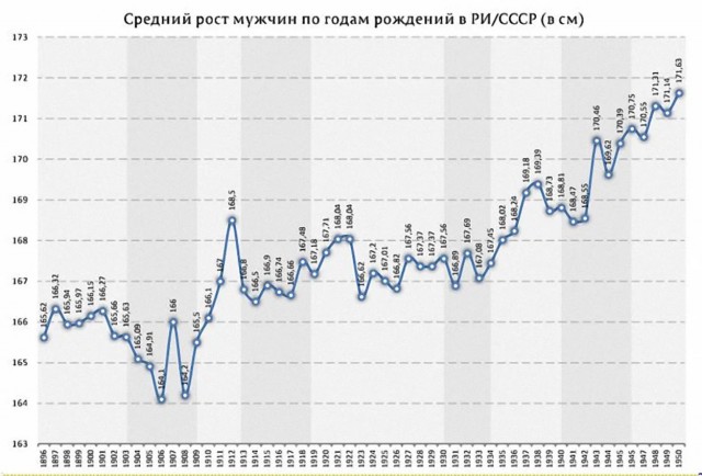 Немного фактов.