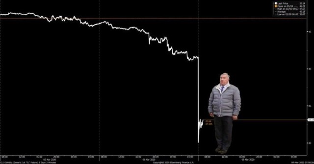 Нефти стало плохо