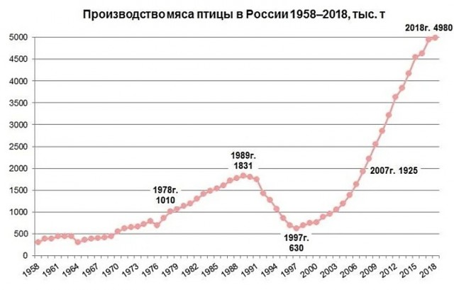 Путин продлил продовольственное эмбарго на 2021 год