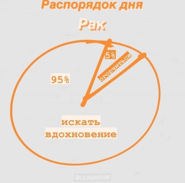 Самый правдивый гороскоп