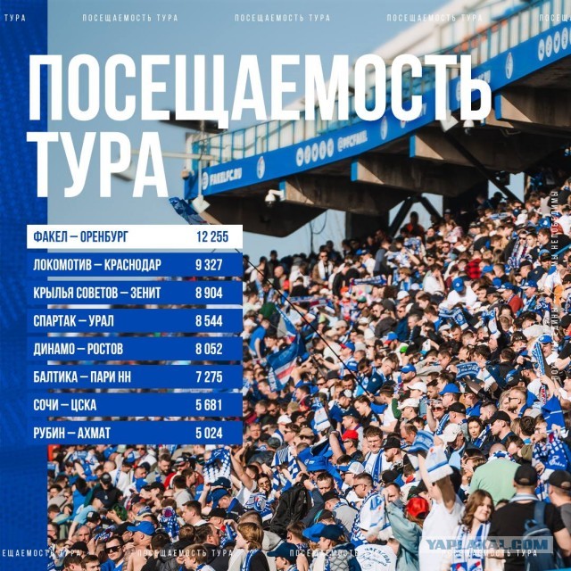РПЛ без прикрас и модераций 3.