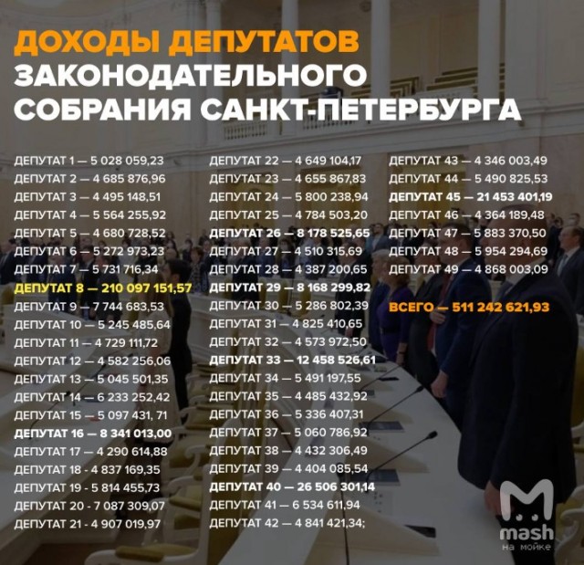 Вашему вниманию самая дорогая сердцу недвижимость бывшего замминистра обороны и нынешнего арестанта зам министра обороны РФ