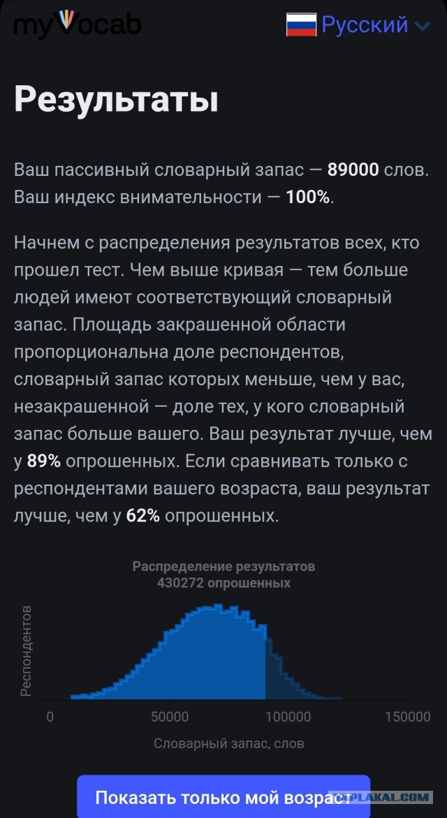 Хотите узнать свой словарный запас?