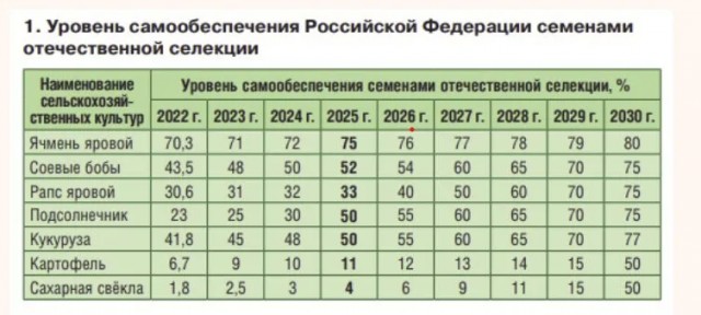 Не можем повторить