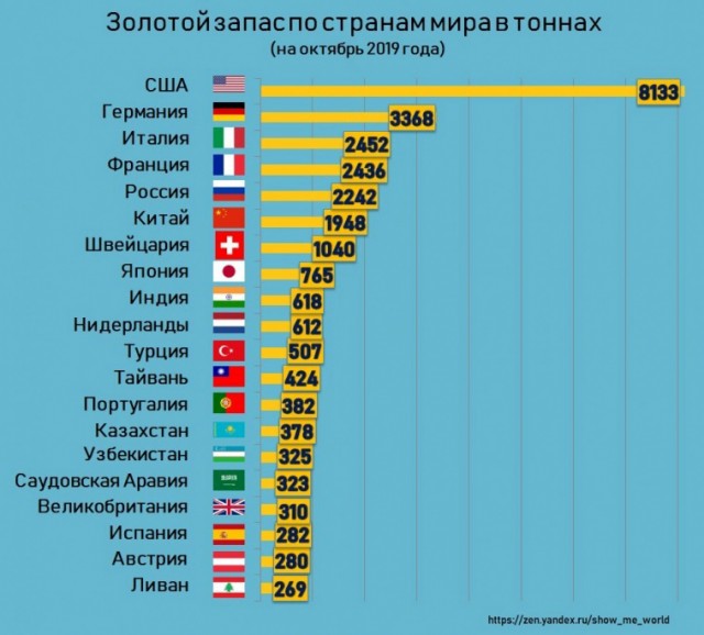 У Индии золотой запас 880 тыс. тонн
